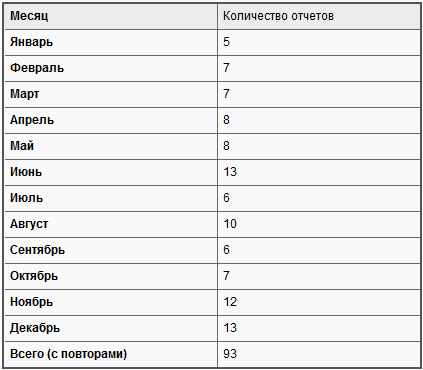 БНД против Советской армии: Западногерманский военный шпионаж в ГДР i_006.png