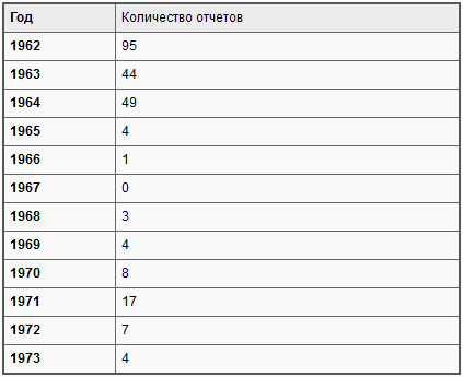 БНД против Советской армии: Западногерманский военный шпионаж в ГДР i_007.png