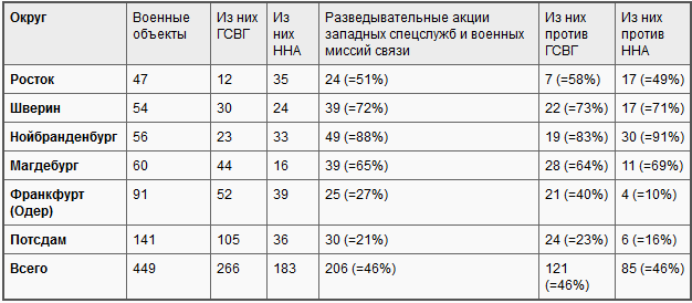 БНД против Советской армии: Западногерманский военный шпионаж в ГДР i_011.png