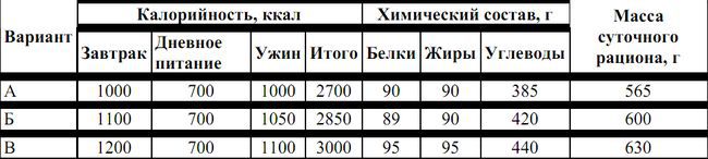 Питание в туристском путешествии pic_32.jpg