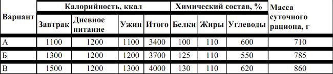 Питание в туристском путешествии pic_33.jpg