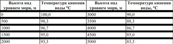 Питание в туристском путешествии pic_40.jpg