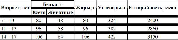 Питание в туристском путешествии pic_42.jpg