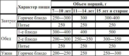 Питание в туристском путешествии pic_43.jpg