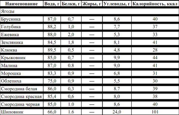 Питание в туристском путешествии pic_45.jpg