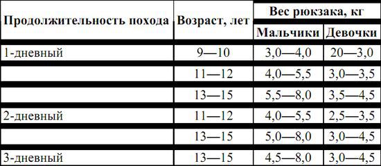 Питание в туристском путешествии pic_47.jpg