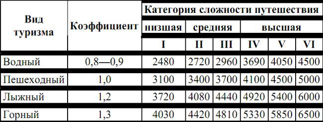 Питание в туристском путешествии pic_1.jpg