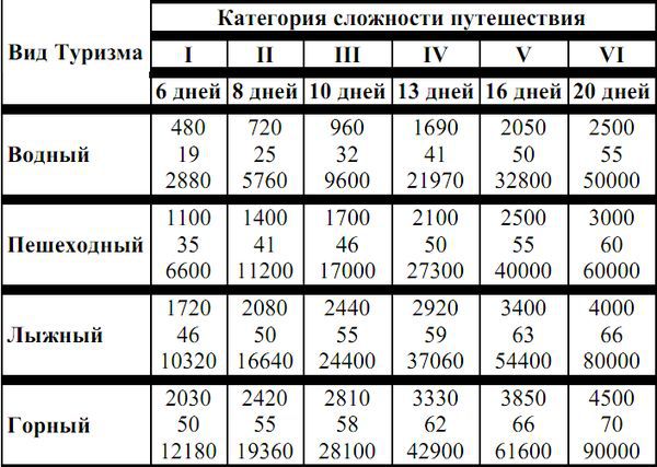Питание в туристском путешествии pic_2.jpg