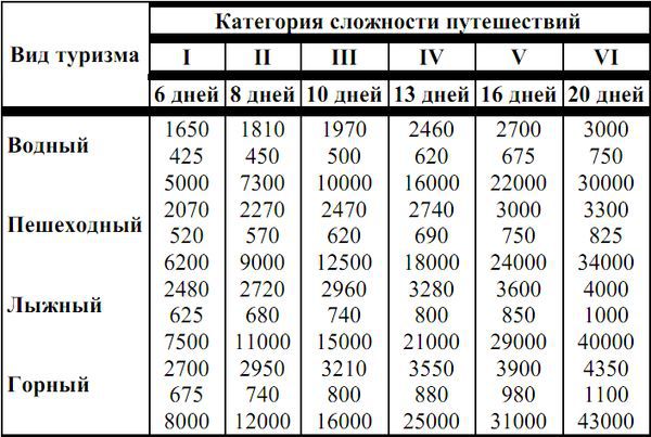 Питание в туристском путешествии pic_3.jpg