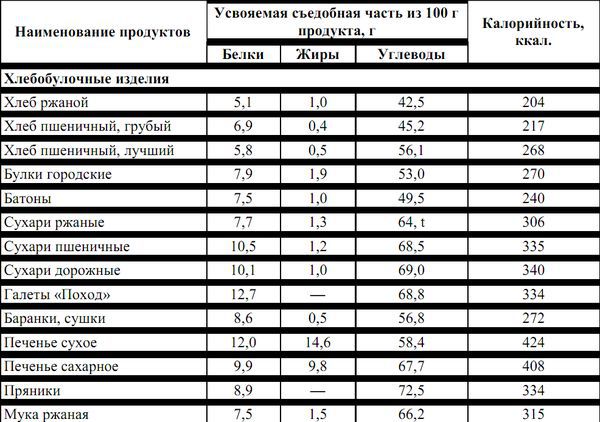 Питание в туристском путешествии pic_4.jpg