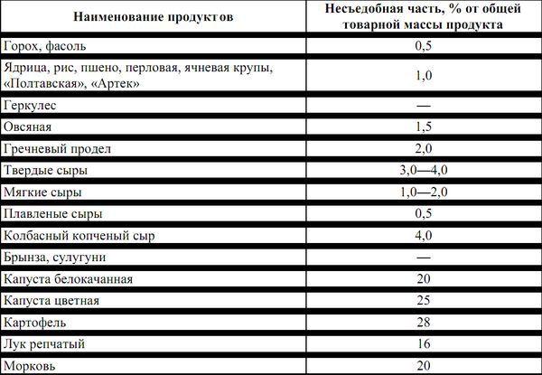 Питание в туристском путешествии pic_19.jpg