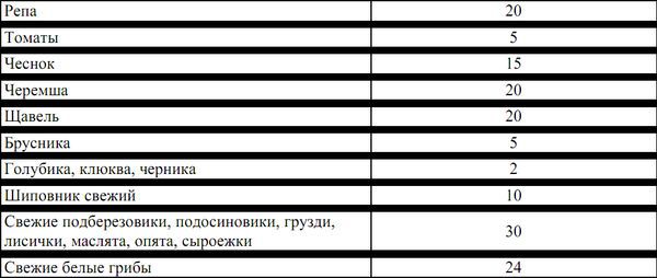 Питание в туристском путешествии pic_20.jpg