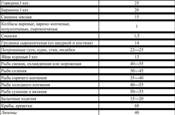 Питание в туристском путешествии pic_21.jpg