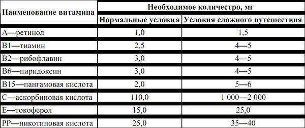 Питание в туристском путешествии pic_23.jpg