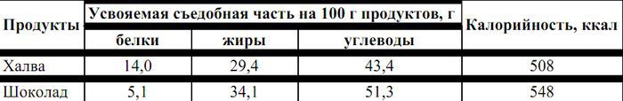 Питание в туристском путешествии pic_24.jpg