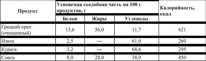 Питание в туристском путешествии pic_25.jpg