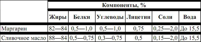 Питание в туристском путешествии pic_26.jpg
