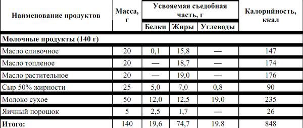 Питание в туристском путешествии pic_27.jpg