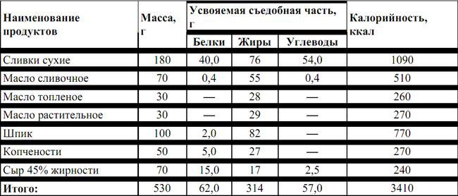 Питание в туристском путешествии pic_31.jpg