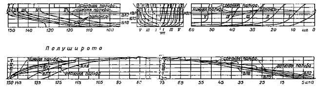 Линейные корабли типа “Севастополь” (1907-1914 гг.) Часть I. Проектирование и строительство pic_5.jpg