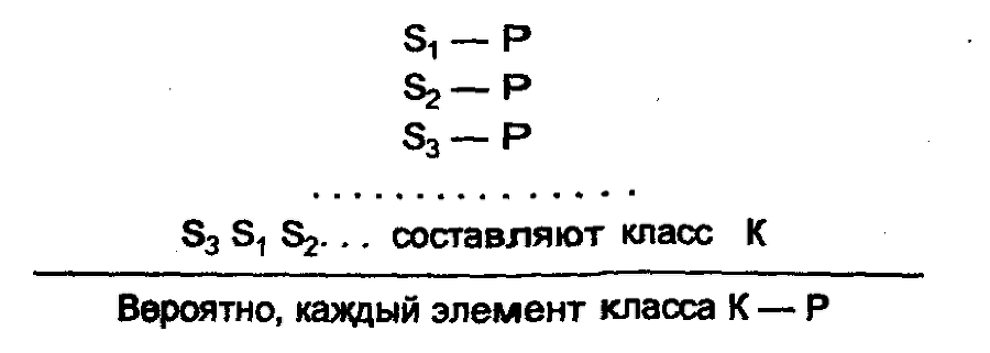 Логика: Учебное пособие для юридических вузов img_25.png