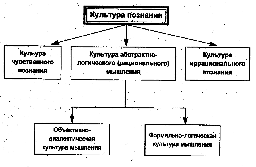 Логика: Учебное пособие для юридических вузов img_1.png