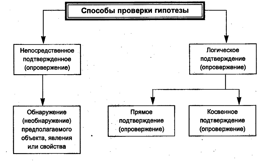 Логика: Учебное пособие для юридических вузов img_28.png
