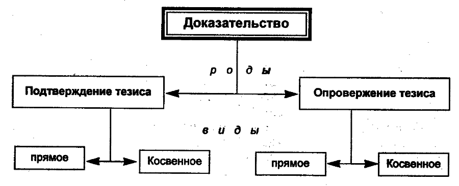 Логика: Учебное пособие для юридических вузов img_29.png