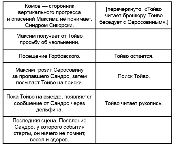 Стругацкие. Материалы к исследованию: письма, рабочие дневники, 1978-1984 i_006.png