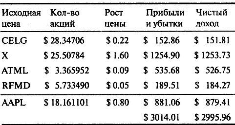 Афера table.jpg