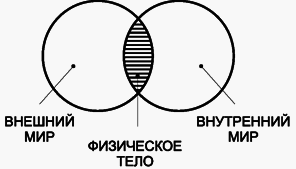 Путь без иллюзий: Том II. Теория и практика медитации i_003.png