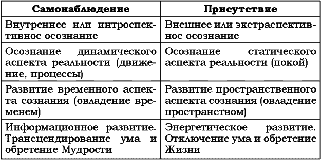 Путь без иллюзий: Том II. Теория и практика медитации i_008.png