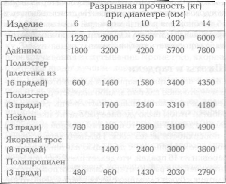Морские узлы в обиходе pic_104.jpg