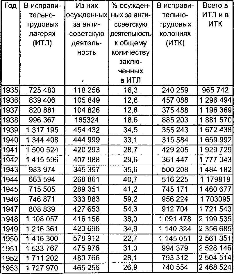 Правда ГУЛАГа из круга первого _10.jpg