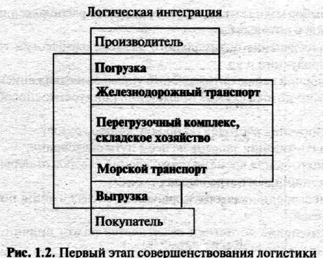 Логистика pic_1.png