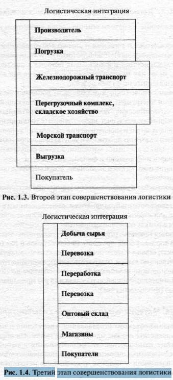 Логистика pic_2.jpg