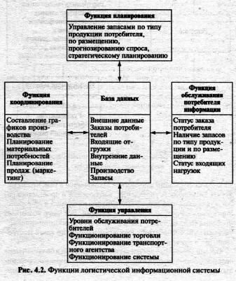 Логистика pic_19.png
