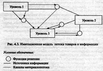 Логистика pic_20.png