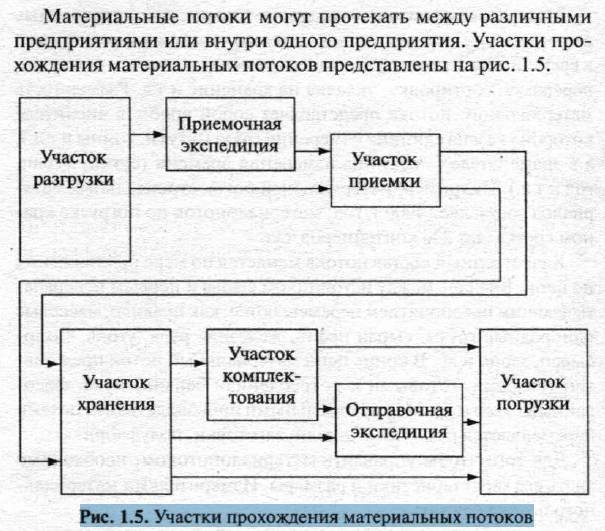 Логистика pic_3.jpg