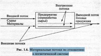Логистика pic_4.jpg