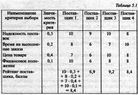 Логистика pic_27.png