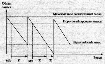 Логистика pic_31.png