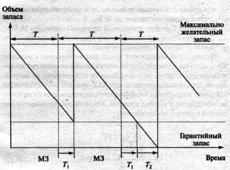Логистика pic_32.png