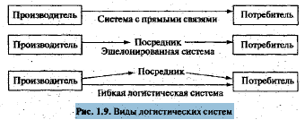 Логистика pic_7.png