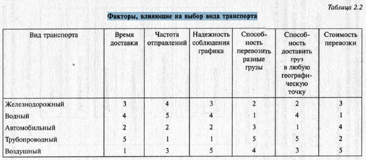 Логистика pic_11.jpg