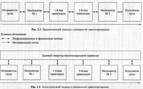 Логистика pic_8.jpg