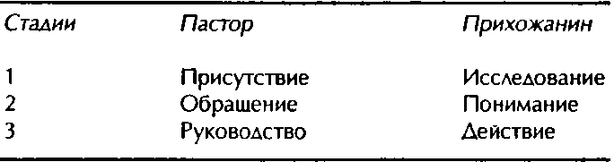 Опытный пастор img_1.png