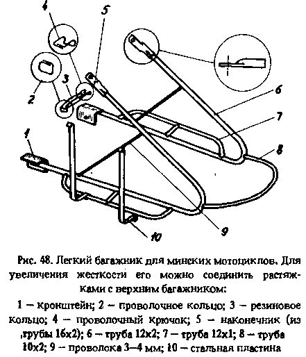 Мототуризм: спорт и отдых i_057.png