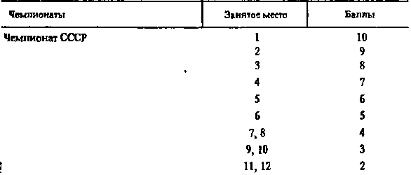 Мототуризм: спорт и отдых i_016.png