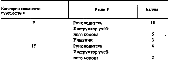 Мототуризм: спорт и отдых i_018.png